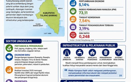 Tulang Bawang Menuju Pusat Pertumbuhan Ekonomi Baru, Media Kompass Siap Kawal Pembangunan dari Desa hingga Kabupaten