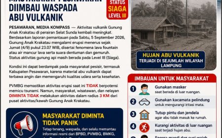 Gunung Anak Krakatau Kembali Erupsi, Warga Pesawaran dan bandar Lampung Diminta Waspadai Abu Vulkanik