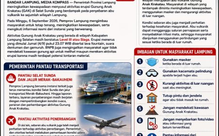 Erupsi Gunung Anak Krakatau Masih Berlangsung, Pemprov Lampung Imbau Warga Tetap Tenang dan Waspada.