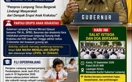 Gubernur Lampung Pantau Anak Krakatau, Warga Diminta Tenang dan Tetap Waspada