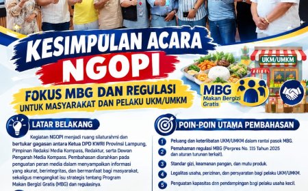 NGOPI  bersama Mediakompass.id serta KWRi Lampung , Soroti pelaksana MBG buat Peluang UMKM dalam Rantai Pasok