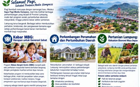 SAPAH PAGI DARI MEDIAKOMPASS.ID DWLAM MEBERIKAN  SAJIAN INFORMASI